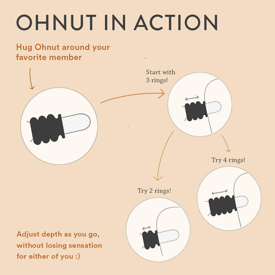 ohnut 2